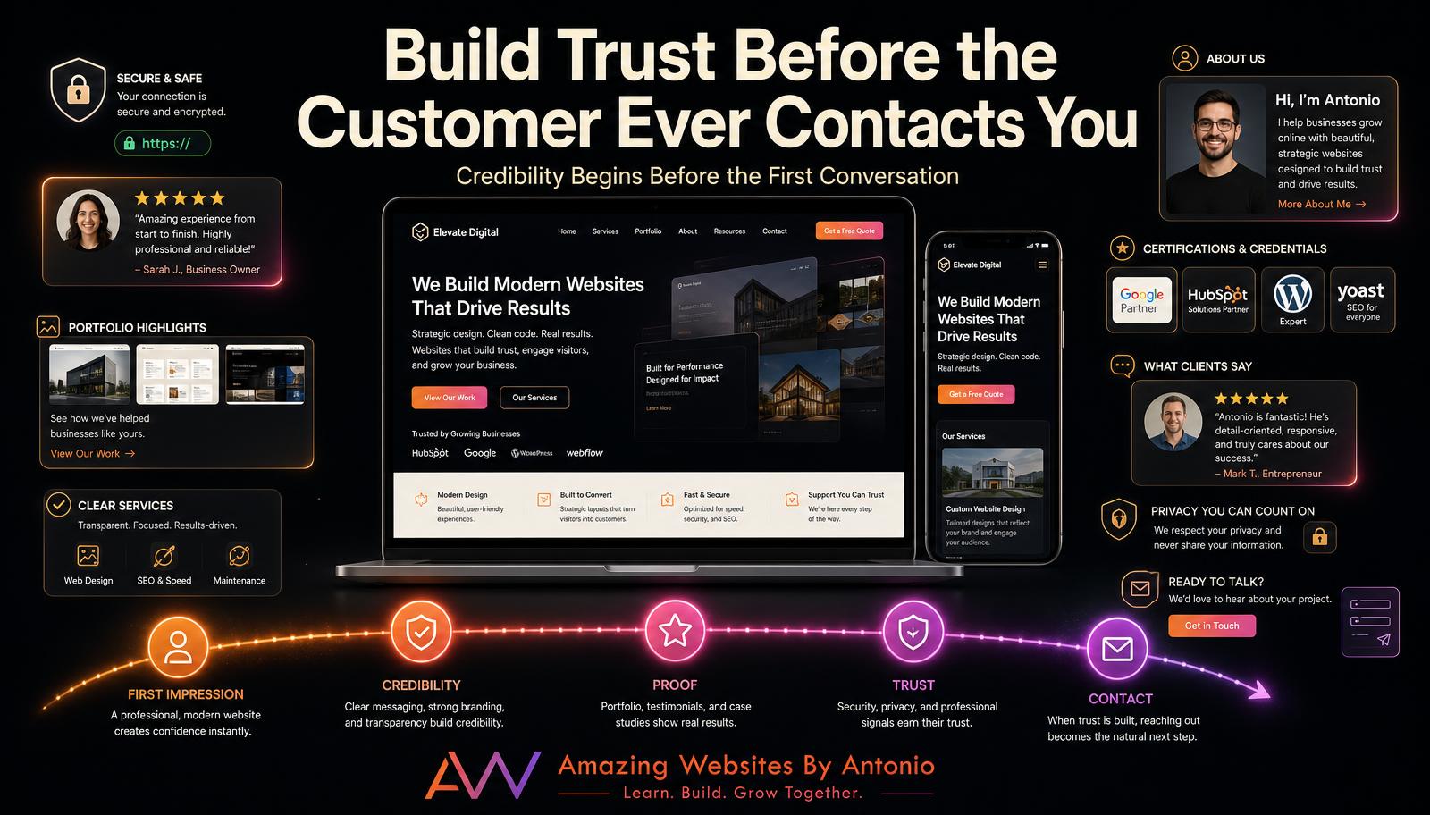 How to Build Trust on Your Website Before a Customer Ever Contacts You