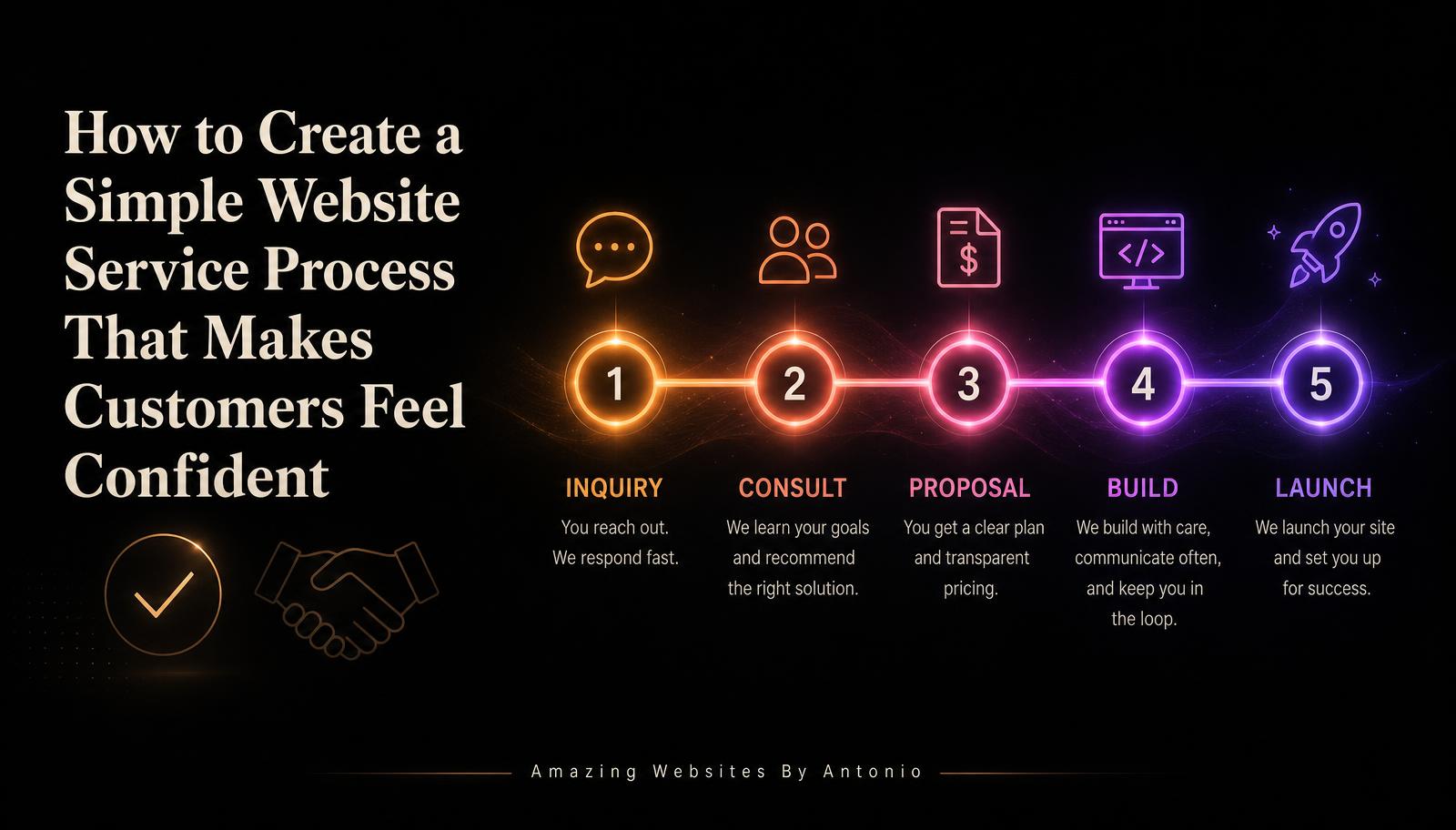 How to Create a Simple Website Service Process That Makes Customers Feel Confident