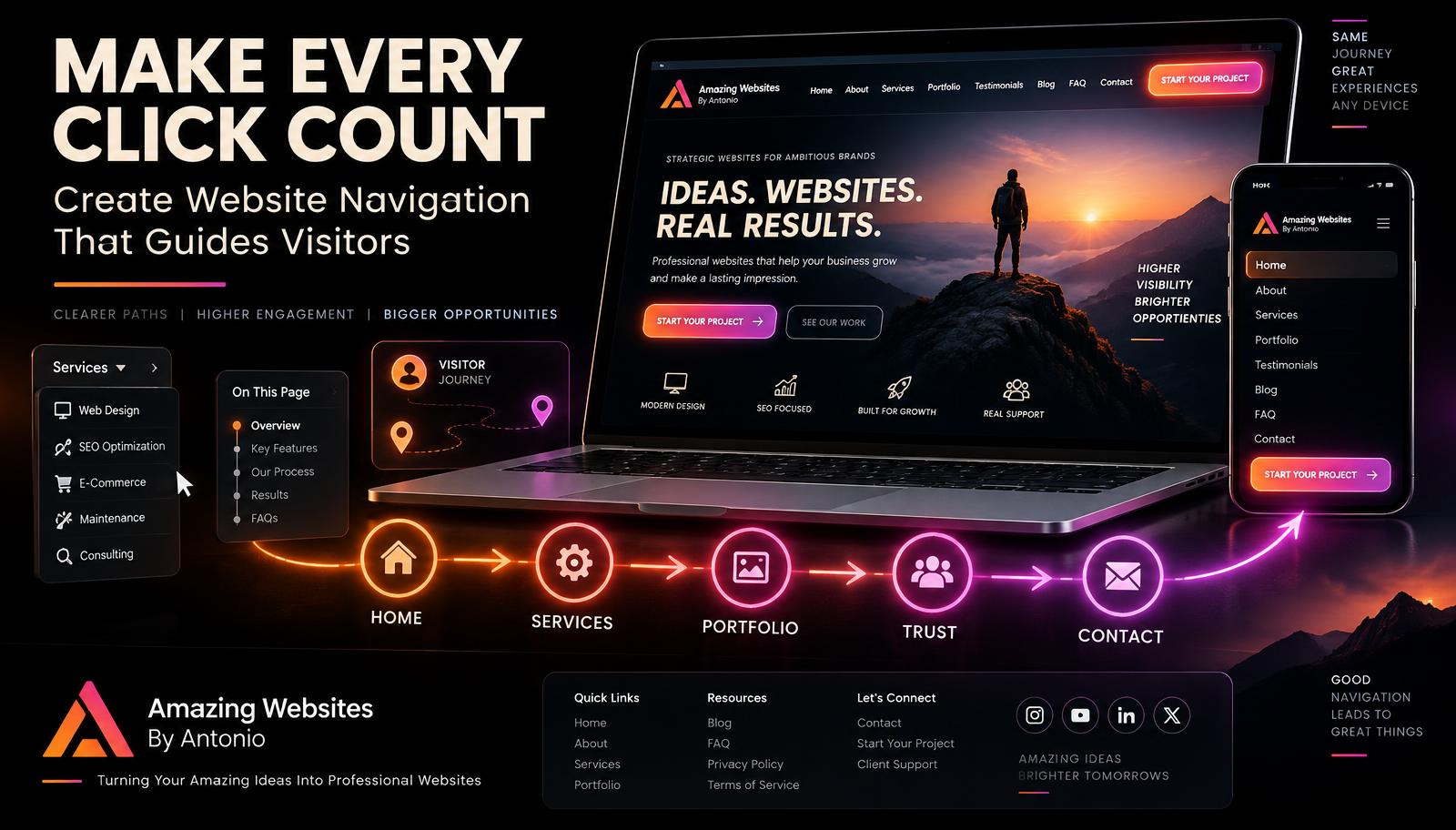 How to Create Website Navigation That Helps Visitors Find What They Need Faster