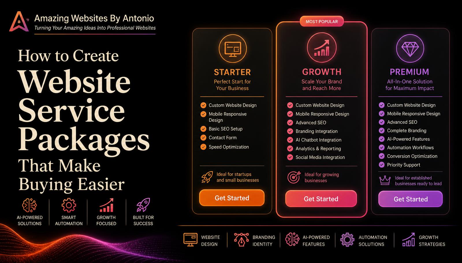 How to Create Website Service Packages That Make Buying Easier for Customers
