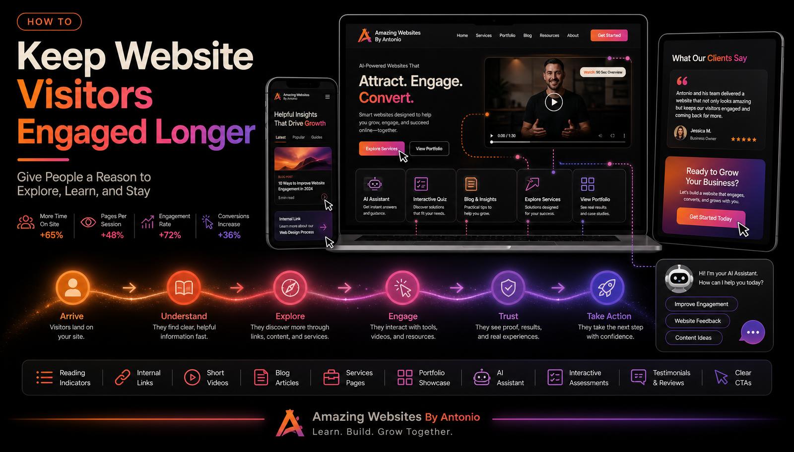 How to Keep Website Visitors Engaged Longer Without Overwhelming Them