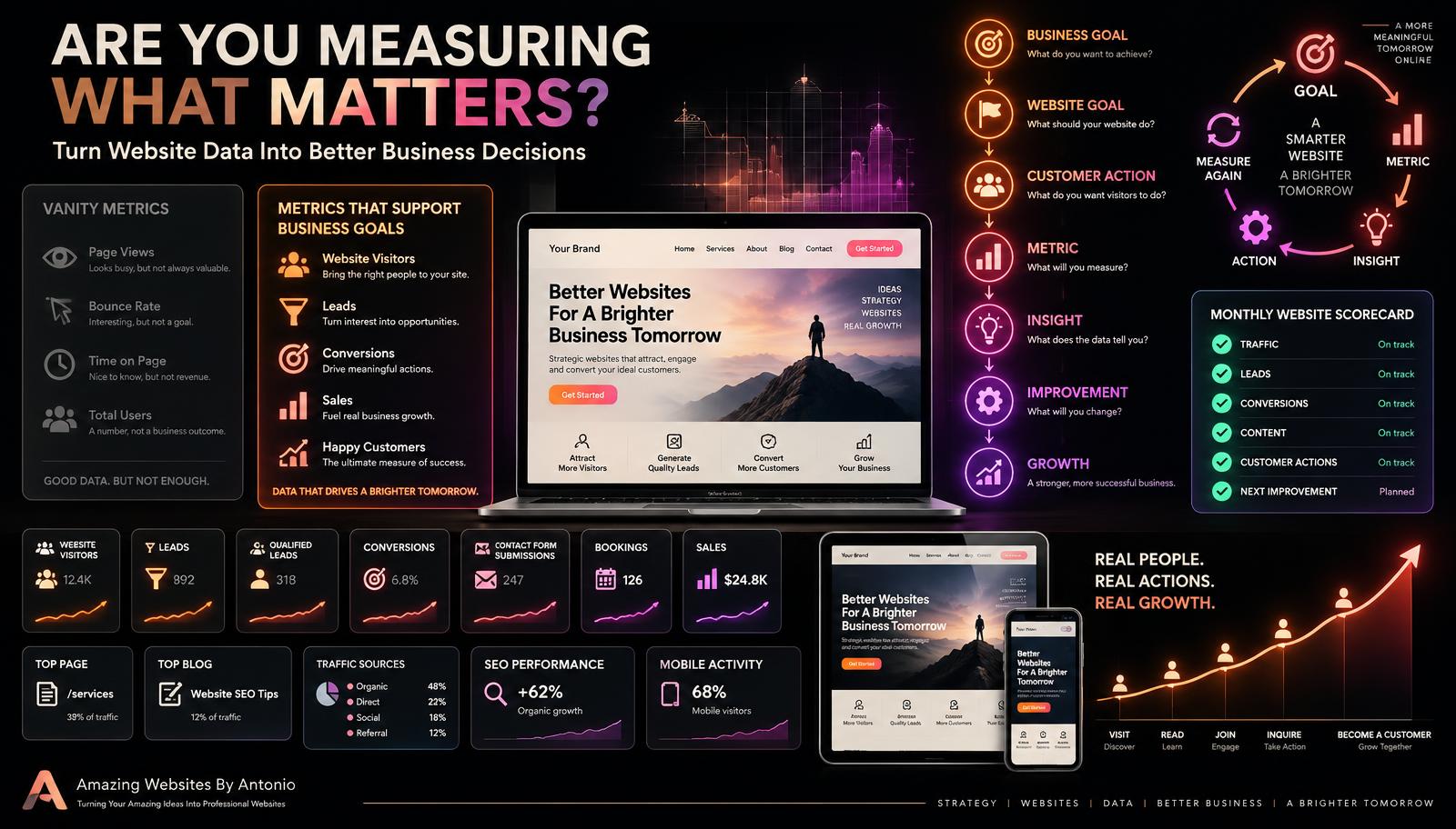 How to Know Which Website Metrics Actually Matter for Your Business