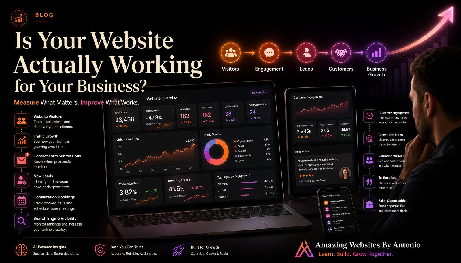 How to Measure Whether Your Website Is Actually Working for Your Business