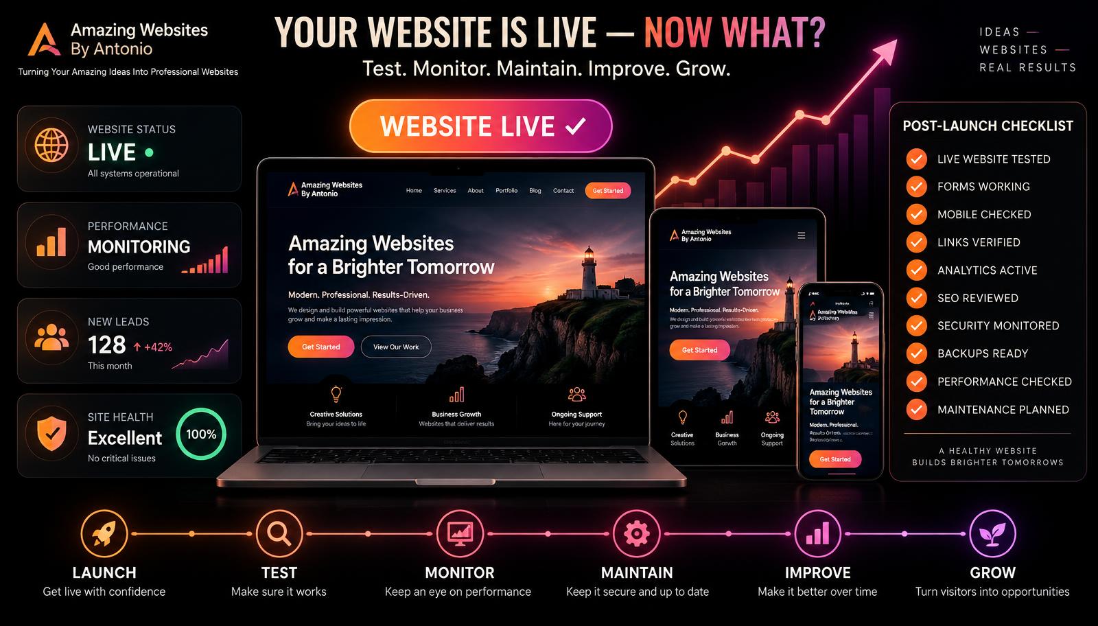 What to Do After Your Website Goes Live: The Complete Post-Launch Checklist
